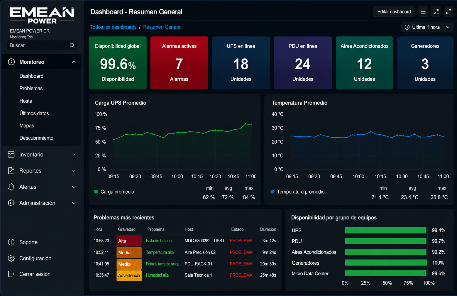 Monitoring Tool EMEAN POWER